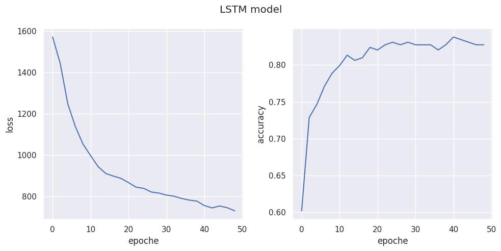 loss curve