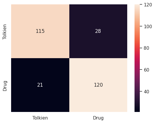 confusion_matrix
