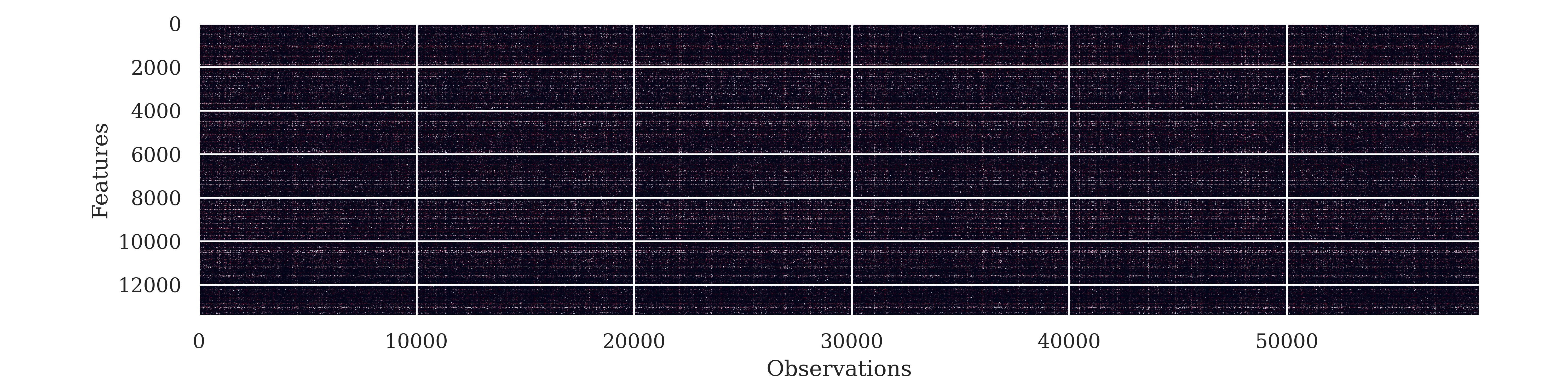 Heatmap