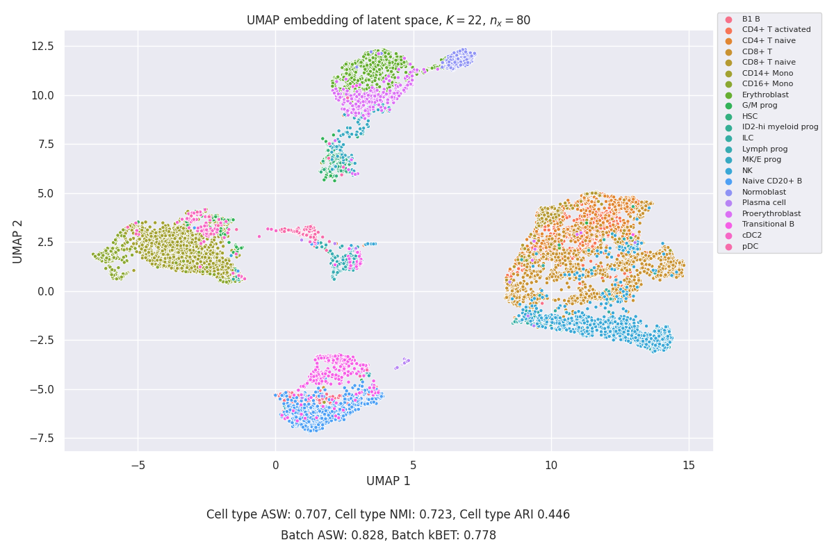 Umap_latent